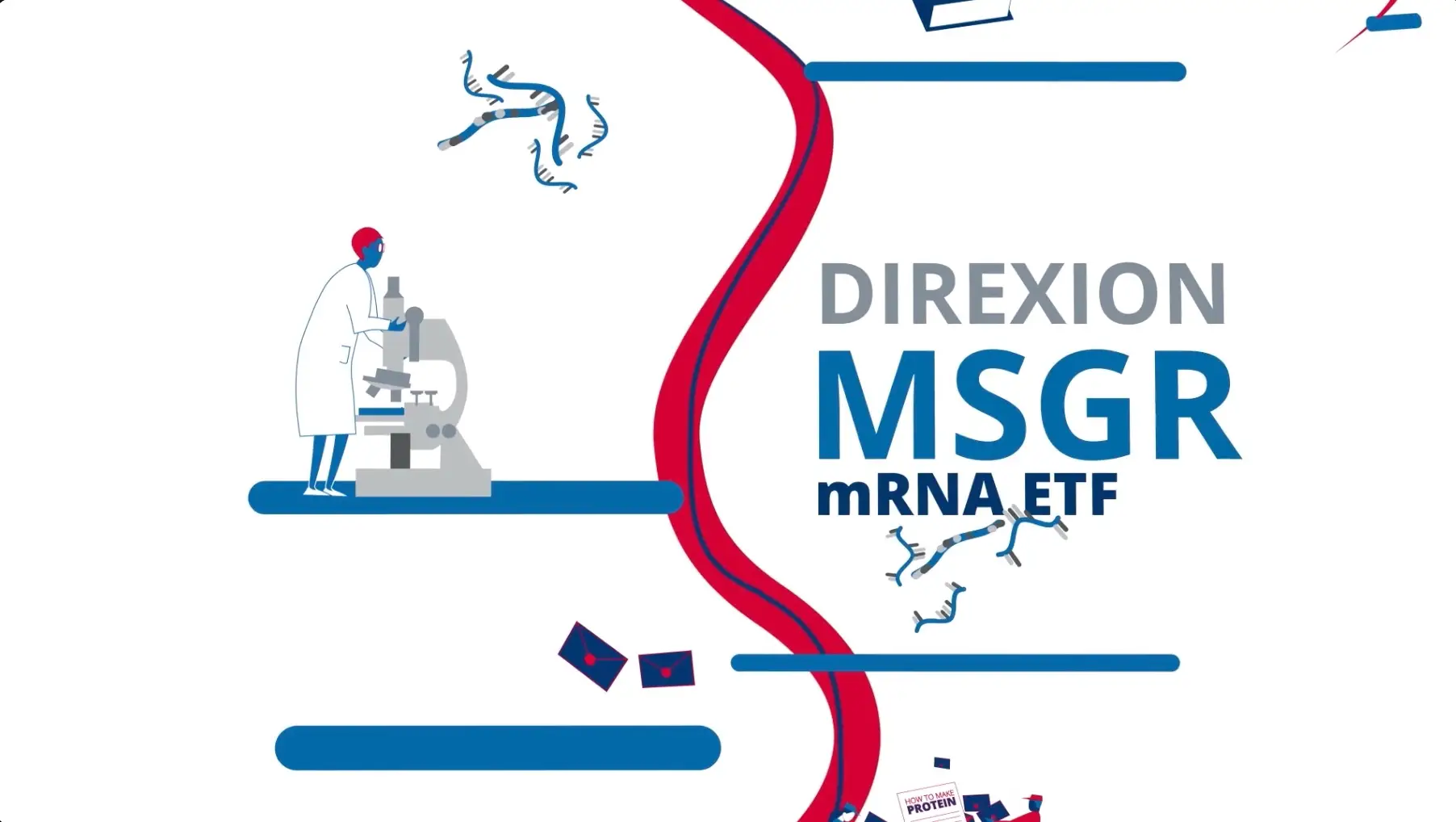 The logo for Direxion MSGR MNA ETF, tailored for SEO Client Case Study.